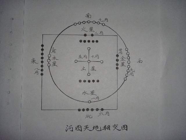 6河图洛书探秘一
