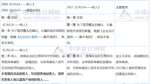 收入证明_2017收入确认原则(2)