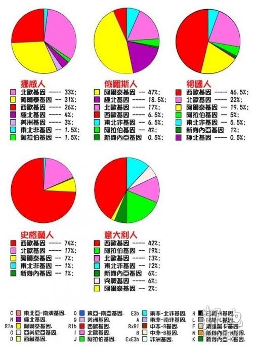 最新美国版人种基因图谱