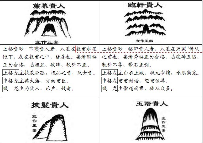 登录 | 新人步骤: 免费注册 如何使用