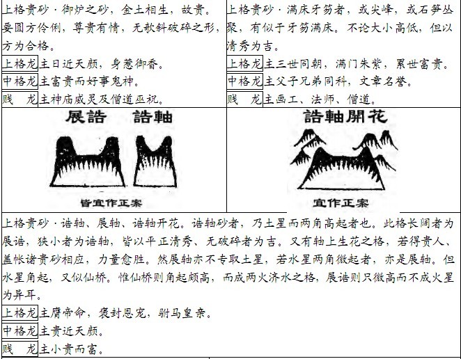 堪舆风水古书砂图详览李唯弘辑