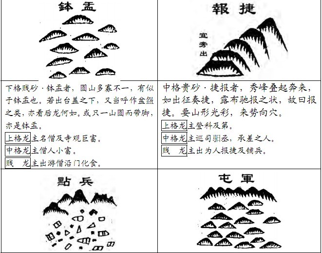 堪舆风水:古书砂图详览