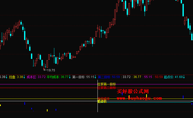 通达信主力成本和目标副图公式源码