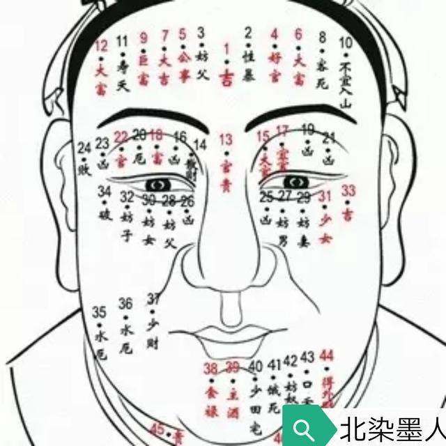 39,额头上有痣,与领导关系不能维系.自己提升出现障碍.