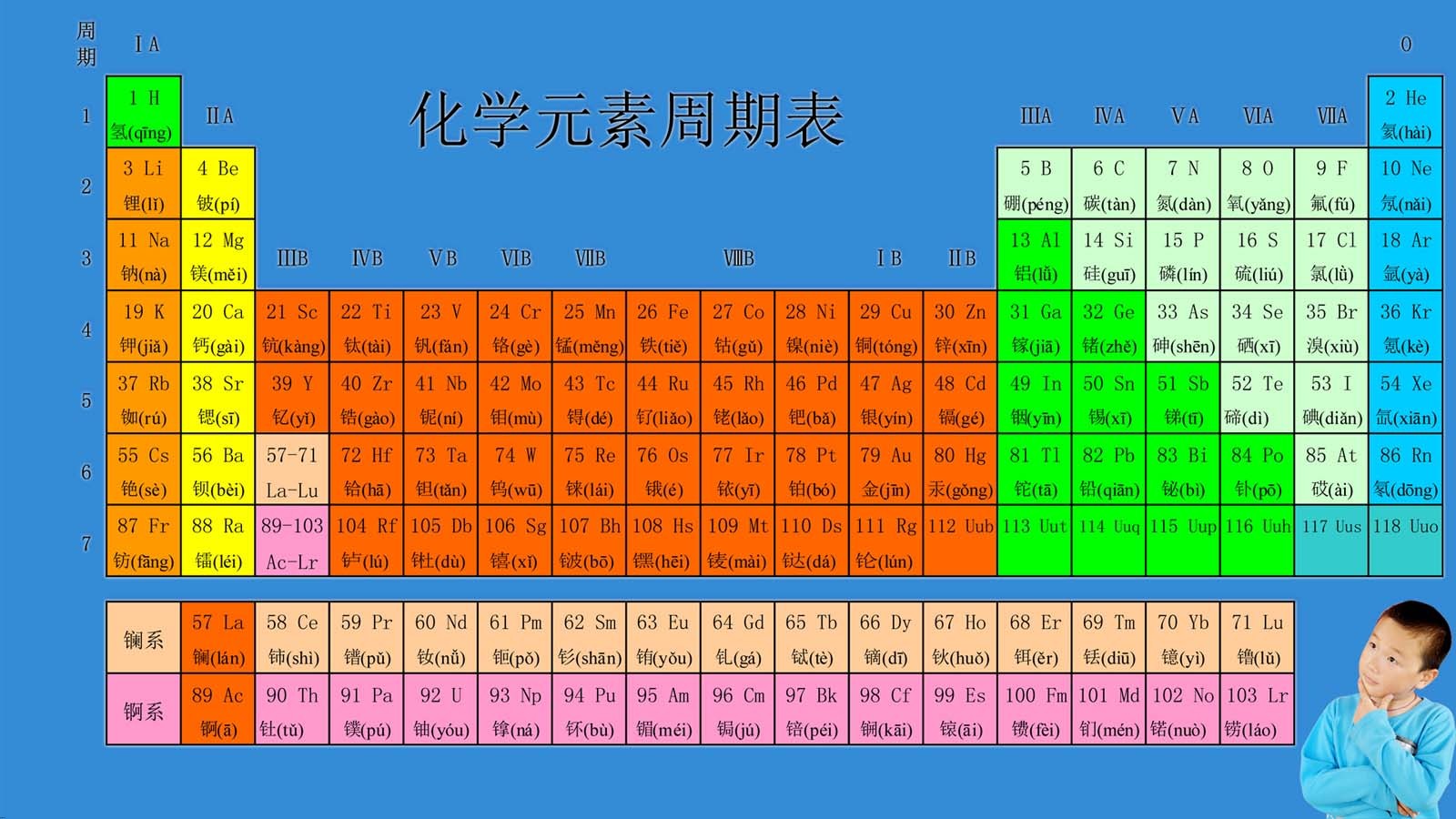 背诵化学元素周期表