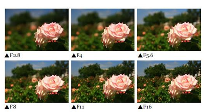 【光圈大小的区别】光圈大小有什么区别