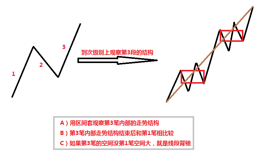 四,区间套的使用要点