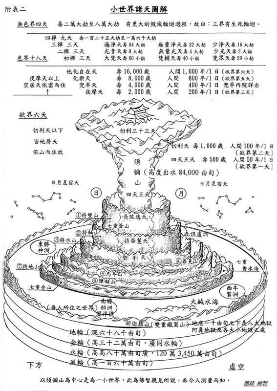 【开示】修曼扎时如何观想? (转载)