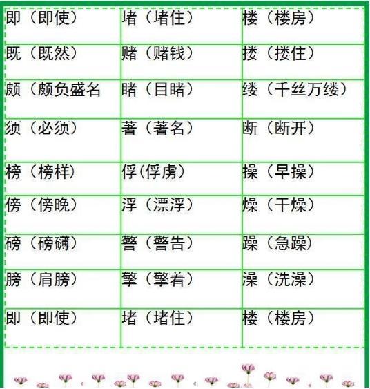 语文老师直言:这500组同音字组词,考试必考,小学生必须掌握!
