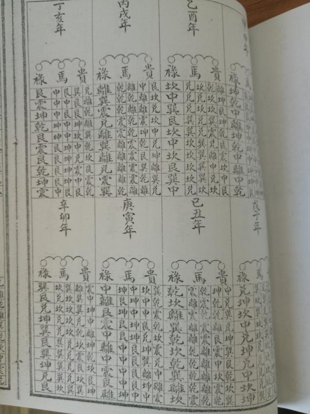 开运秘法:"岁命活盘禄马决"奉上!六十甲子全岁运全本奉上