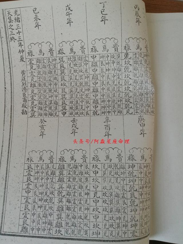 开运秘法:"岁命活盘禄马决"奉上!六十甲子全岁运全本奉上