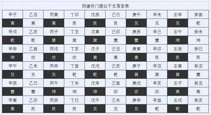 奇门遁甲丨日家奇门详解(修正版)