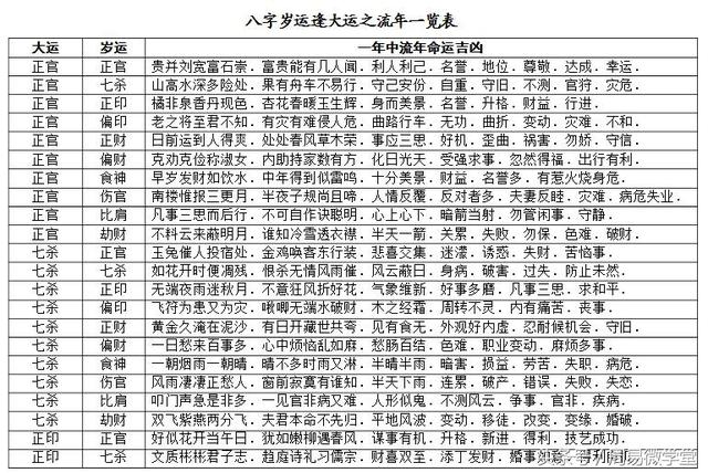 四柱八字论命基础知识快速记忆表(建议收藏)