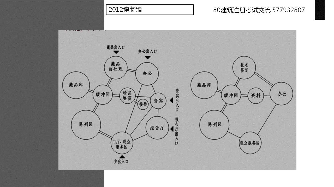 方案总形预判,从气泡图到平面结构布置图,形和中国字