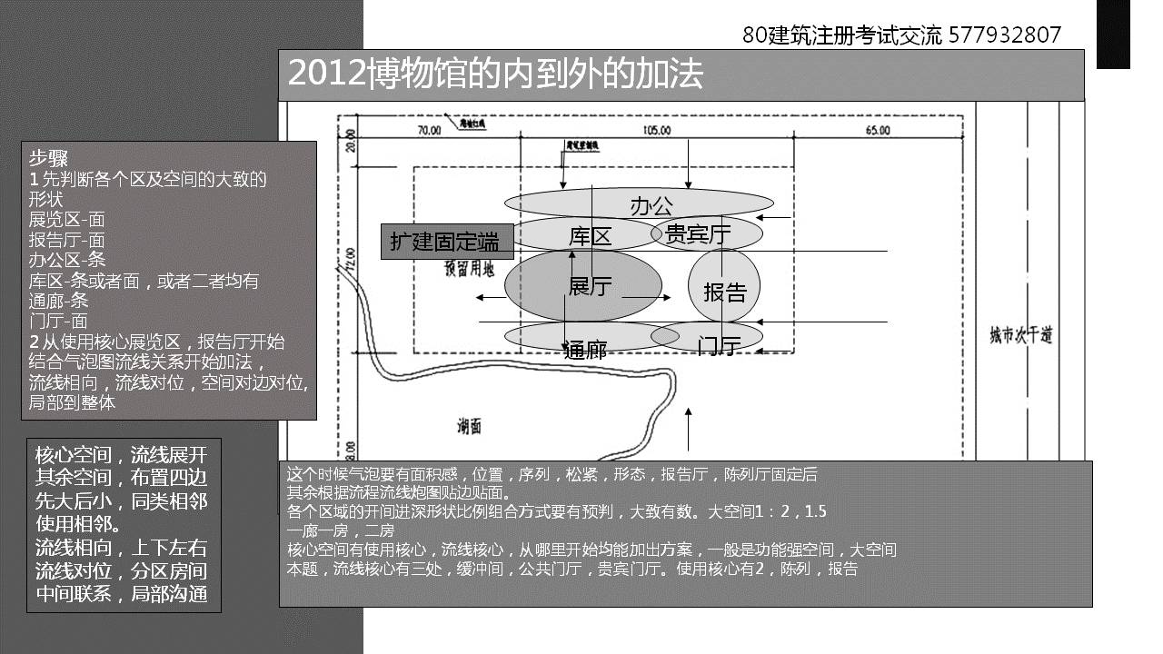 方案总形预判,从气泡图到平面结构布置图,形和中国字