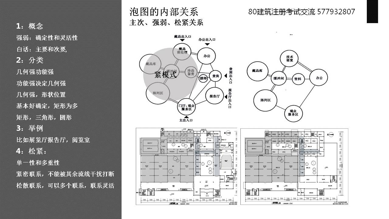 方案总形预判,从气泡图到平面结构布置图,形和中国字