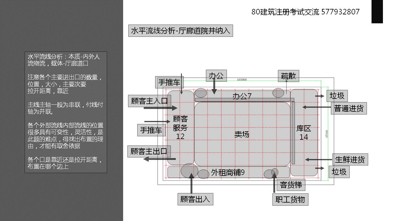 方案总形预判,从气泡图到平面结构布置图,形和中国字