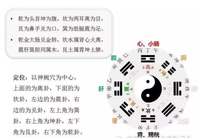 八卦脐针疗法完整版