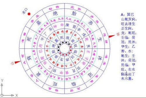 杨公风水真谛秘本06章水法断诀01【刘】