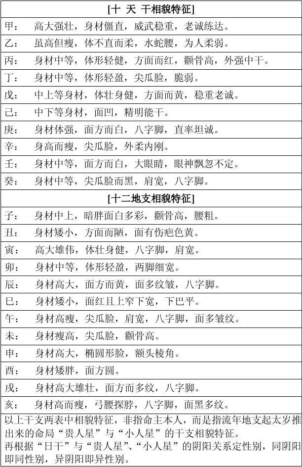 39比较完美的八字万能速查表