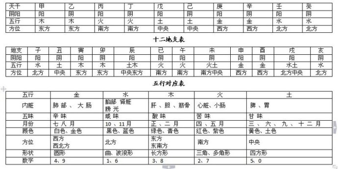 39比较完美的八字万能速查表