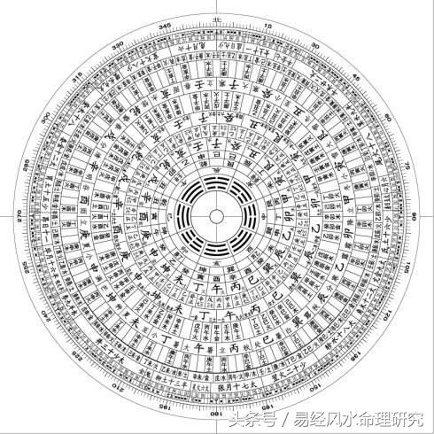 什么是六壬,怎么学习六壬?教你自学成为高手