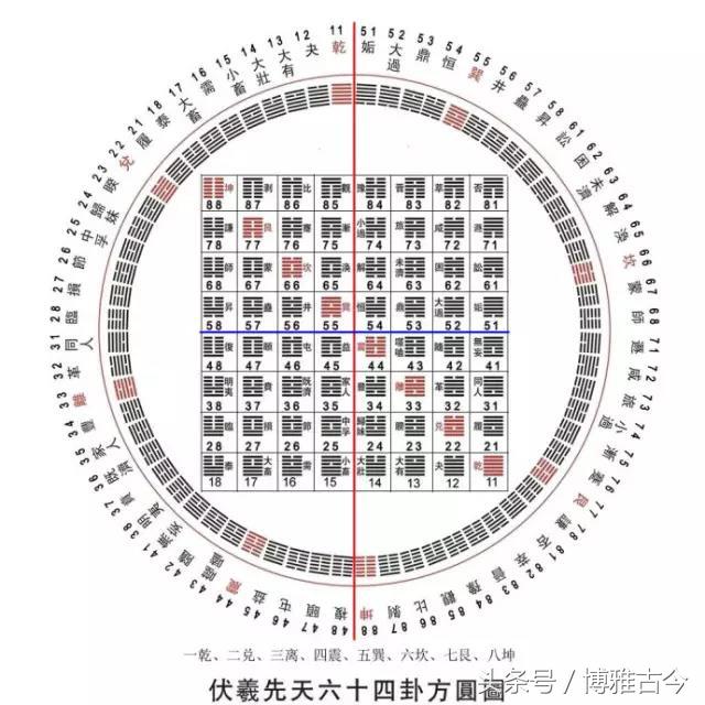 易经六十四卦经典总结,想学的建议收藏(太全了)