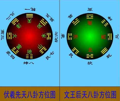 先天八卦中天八卦后天八卦图解