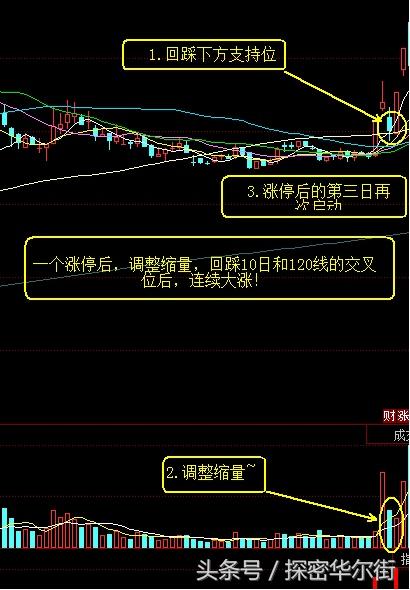 涨停回马枪指标及战法详解,高成功率不加密无未来
