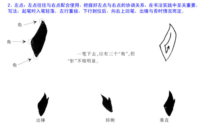 欧阳询楷书教学基本笔画1