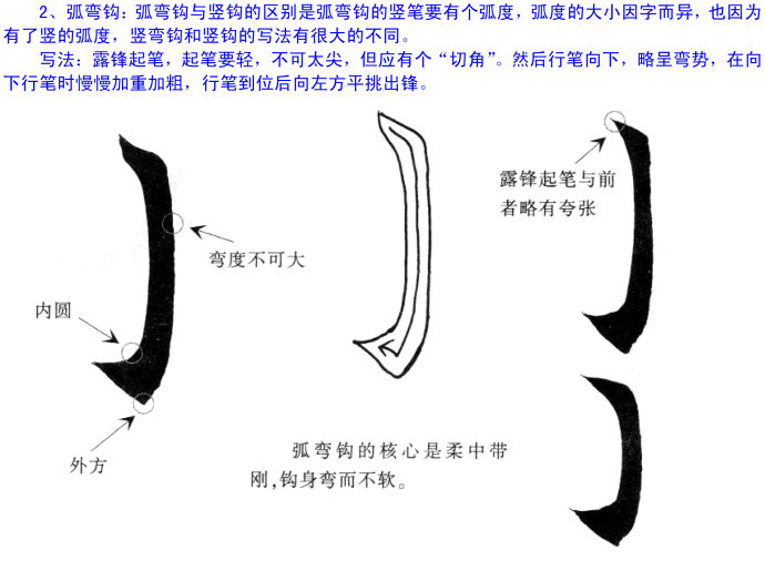 2,弧弯钩1,竖钩一,钩的写法