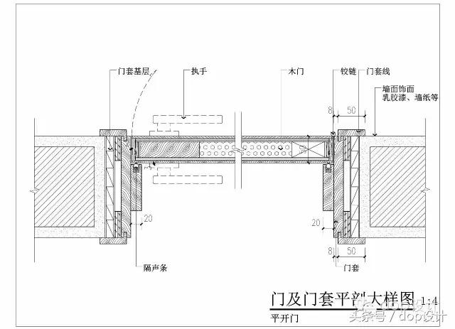 门及门套做法