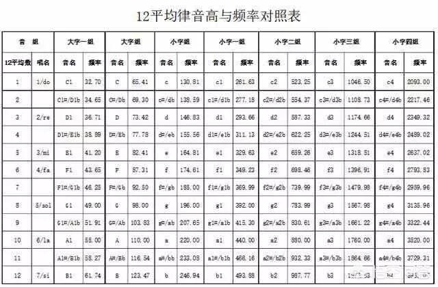 学二胡怎样知道音调?