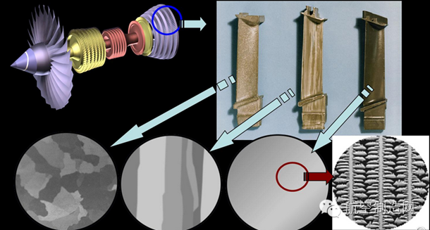 讲一讲航空发动机单晶叶片的制造传奇!