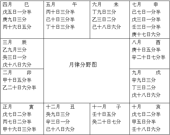 地支藏干和五行用事的创新