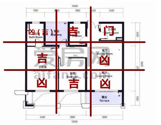 神奇的九宫图