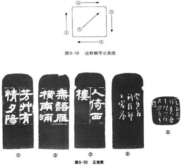 边款的位置和顺序排列是有一定讲究的,如图9—19 所示,共分五面,从①