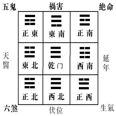 陈益峰八宅风水如何安灶