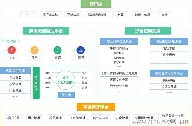 互联网背景下如何构建校园文化新媒体宣传平台