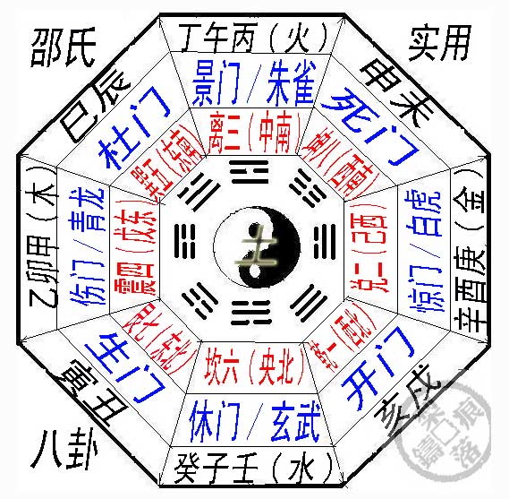 神龟献给伏羲的河图洛书代表整个银河系中星辰时空图!
