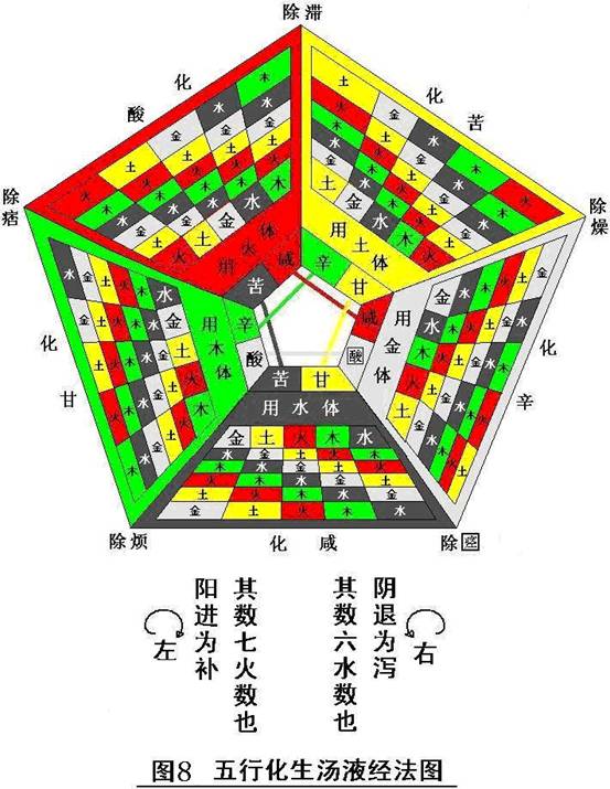 pojie汤液经法图千古奥秘