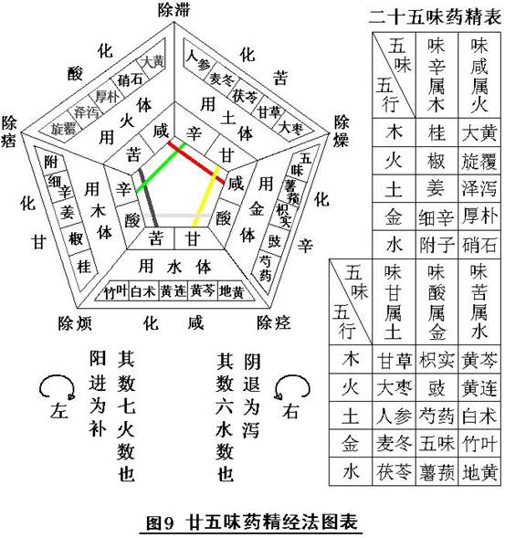 pojie汤液经法图千古奥秘