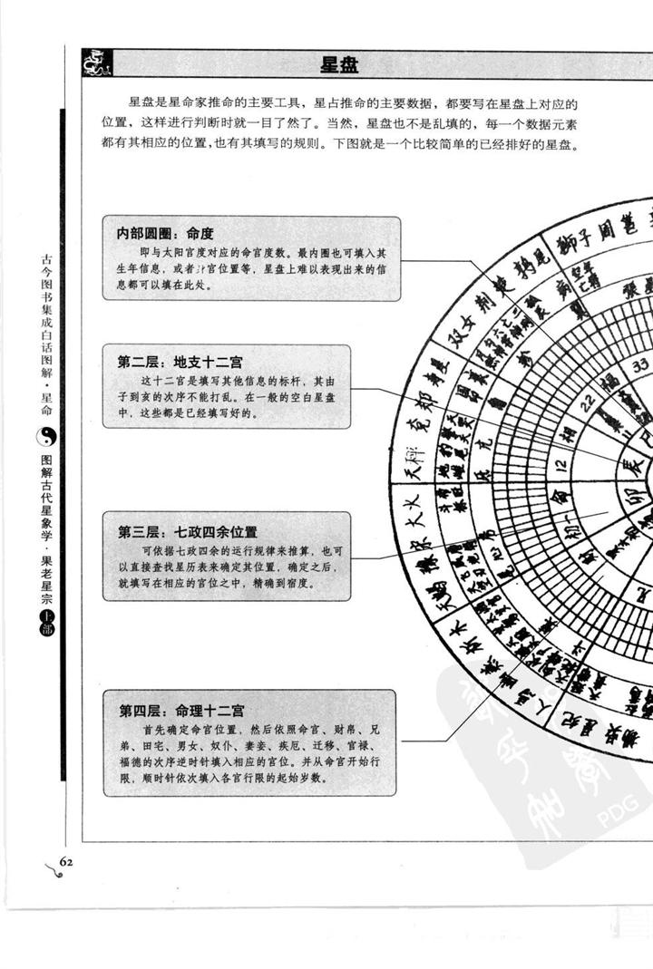 图解古代星象学果老星宗【上】