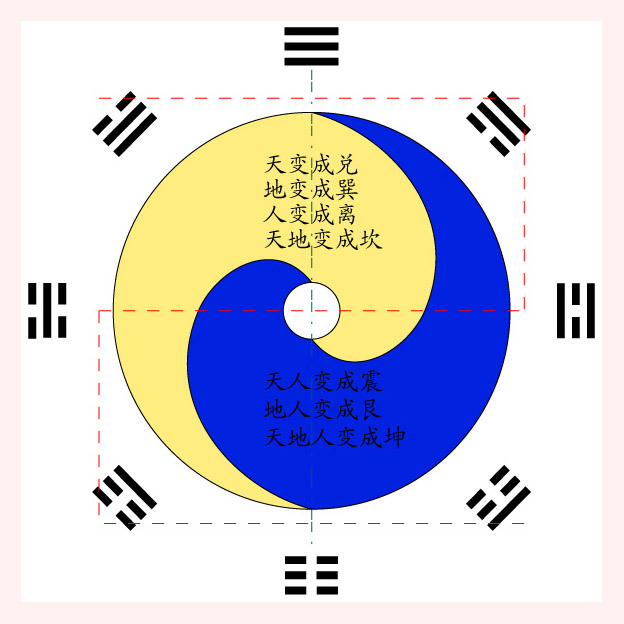 太极图浅解人体生命演化的阴阳变化规律