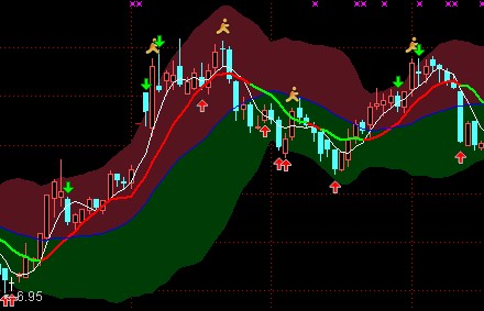 通达信指标公式源码