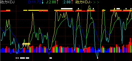 通达信指标公式源码