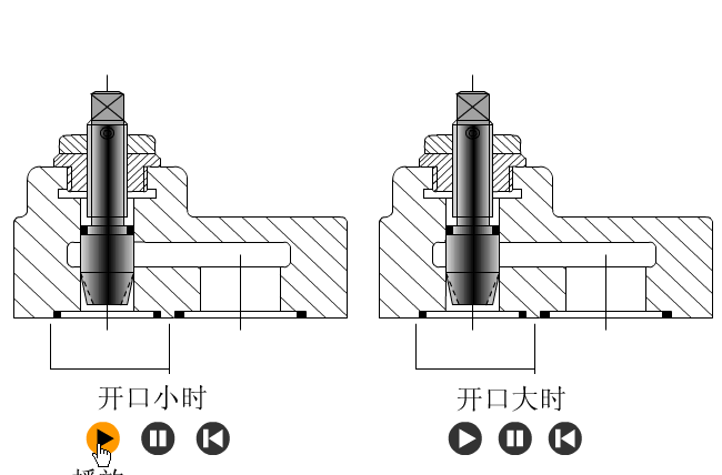 液压油缸(7)叶片马达(6)叶片泵(5)内啮合渐开线齿轮泵(4)内