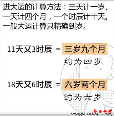 八字命理推算流程之二:排大运(图)