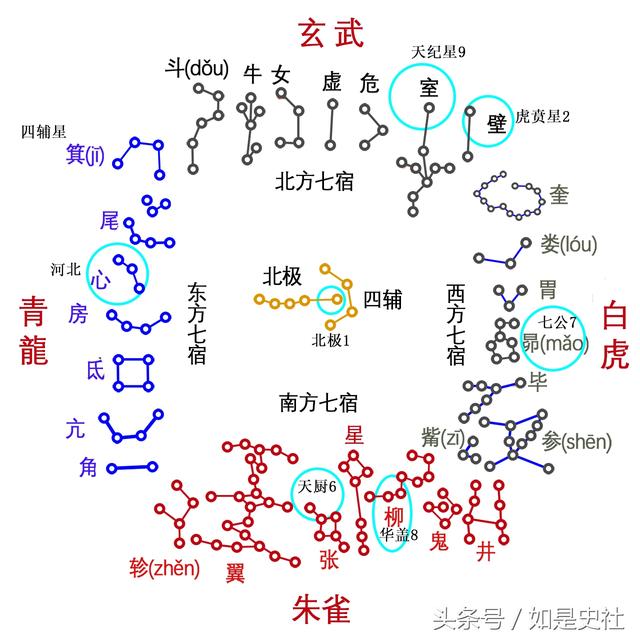 中华文化的dna—洛书详解