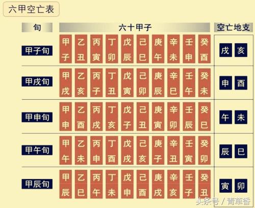 甲申日与甲戌日的婚配甲戌年庚午月甲申日丙寅时与辛未年辛丑月辛巳日